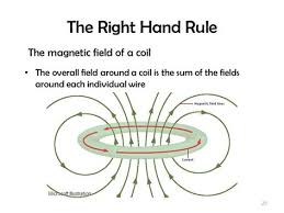 Ekt 103 Magnetism Electromagnetism In 2020 Magnetic Field Line Integral Electromagnet