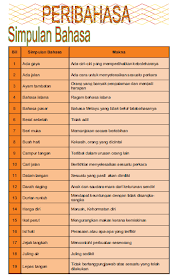 Maybe you would like to learn more about one of these? Kemahiran Belajar Peribahasa Tahun 4