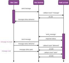 viber rest api viber developers hub