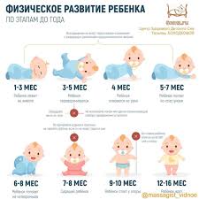 какие продукты можно вводить в 3 месяца при гв Fizicheskoe Razvitie Rebyonka Deti Rebyonok Son V 2020 G Etapy Razvitiya Rebenka Rebenok Malyshi