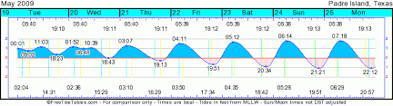 South Padre Island Texas Surf Map Surf Spots Biggest Best Waves