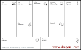 Business Model Canvas Dragon1 Templates Business Model Canvas Business Canvas Business Model Template