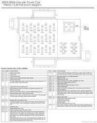 I have checked most of the interior light and they work but i need a diagram to find what else is on this circuit. 2006 Ml 350 Fuse And Relay Schematic Full Version