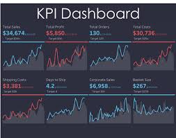 Dueling Data 5 Types Of Dashboards