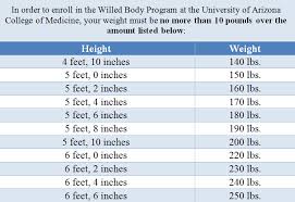 Faqs Willed Body Program
