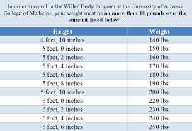 faqs willed body program