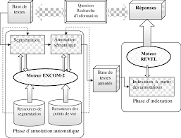 Principales Etapes Dans Le Traitement Automatique L Extraction Des Download Scientific Diagram