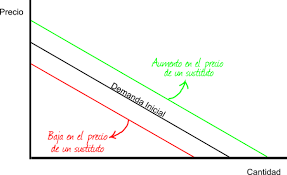 Lea todas las noticias más destacadas del ámbito político, económico y social en rt. Elasticidad Zonaeconomica
