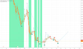 View the latest sndl stock quote and chart on msn money. Sundial Tradingview