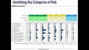 How to use risk register template: Creating An Erm Risk Register Using Risk Categories From Coso Or Iso 31000 Youtube