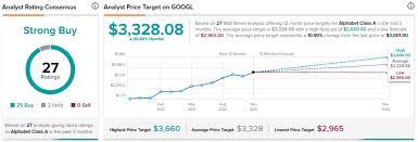 Definition of revenue forecast cagr (5y). Alphabet Stock Tech Giant Carries Plenty Of Strengths Nasdaq