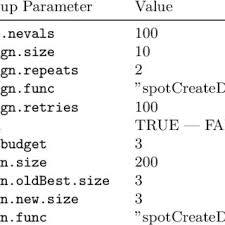 Main characteristics of evolutionary algorithms.