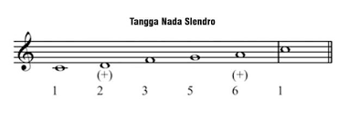 Jenis tangga nada gamelan jawa. Pengertian Tangga Nada Diatonis Pentatonis Kromatis