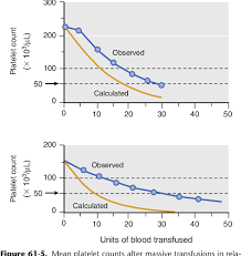 We did not find results for: Pdf Patient Blood Management Transfusion Therapy Semantic Scholar