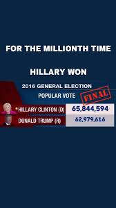 In Us History There Have Only Been Five Instances Of A President Winning The Popular Vote Then Losing The Electoral College Vote Fight Ignorance Pinte