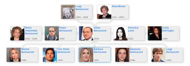 Show more posts from silvioberlusconi_official. Family Tree Of Silvio Berlusconi Family Trees Medium