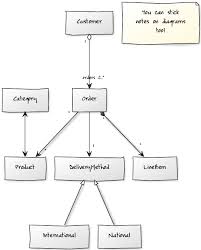 create uml diagrams online in seconds no special tools needed