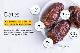 The exact number of how many carbs someone should eat per day is varied depending on the person and how much physical activity they're doing. Dates Nutrition Facts And Health Benefits