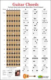 guitar mandolin ukulele chord posters fret boards