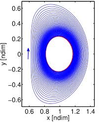 IAC-15-C1.5.1 NATURAL PERIODIC ORBIT-ATTITUDE BEHAVIORS FOR RIGID BODIES IN  THREE-BODY PERIODIC ORBITS INTRODUCTION