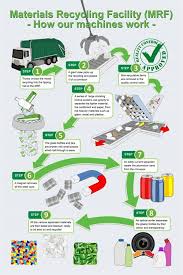 mrf flow chart recycling flow chart recycling facility