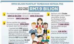 Management and finance of small business in malaysia. Kerajaan Pastikan Pks Dapat Semua Manfaat