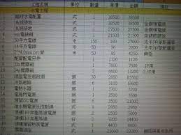 自地自建水電工程報價是不是有點貴呀 空間設計與裝潢 居家討論區 mobile01 personalized items person