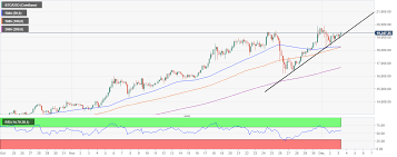 And maybe over the long term, iota will have enough opportunities to replace bitcoin. Top 3 Price Prediction Bitcoin Ethereum Ripple Crypto Market Relentlessly Fighting For New Yearly Highs Forex Crunch