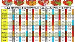 Ramalan Shio Rabu 16 Desember 2020 Hari Bahagia Shio Lembu Proyek Besar Kelinci Pesona Kuat Kuda Fix Pekanbaru