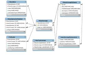 You can download a prepackaged archive of the data, or access the information through git. Database Schema In Mysql Download Scientific Diagram