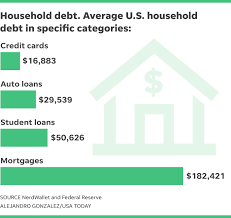 The number of credit card accounts is 497 million. A Foolish Take Here S How Much Debt The Average U S Household Owes