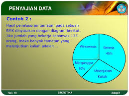 Contoh soal penyajian data kelas 12. Statistik Penyajian Data Ppt Download