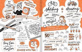 50 Awesome Resources To Create Visual Notes Graphic Recordings Sketchnotes Sketch Notes Sketchnotes Visual Note Taking