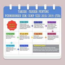 Semakan keputusan upsi ambilan november 2019. Perhatian Tarikh Universiti Pendidikan Sultan Idris Facebook