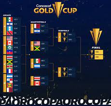 Definidos los cruces de los cuartos de final de la copa oro 2021. Thxbqestzvzcdm