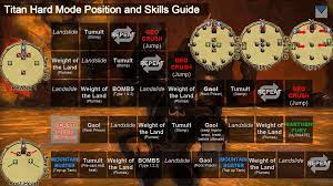 question hi, i'm doing the arr storyline and i'm currently locked, i have to do garuda, ifrit, titan on hard mode but i have no clue how to unlock the hard mode, can someone help? Ffxiv Arr Titan Hard Mode