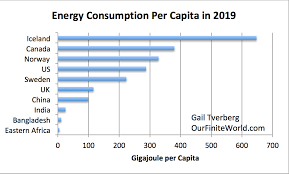 Australia is a highly globalised economy, with trade accounting for 44% of nominal gdp. Today S Energy Predicament A Look At Some Charts Our Finite World