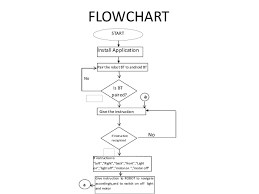 Home Automation Using Fpga Controller