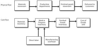 2 1 characteristics of job order costing managerial accounting