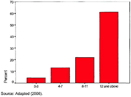 Figure 4 6 From Analysis Of The Performance Of The Rennies