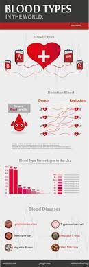 Maybe you would like to learn more about one of these? Blood Infographics