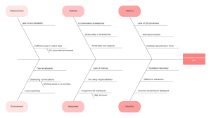 Hierbei wird die frage möglichst präzise und spezifisch formuliert. Fishbone Diagram Maker Lucidchart