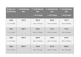 Mangelnder bereitschaft zur eingliederung die abmahnung ist formfrei, d.h. Thema Ausbildung Die Wichtigsten Fragen Und Antworten Im Uberblick Handwerkskammer Fur Mittelfranken