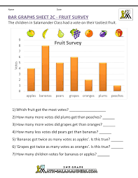 Bar Graphs 2nd Grade Bar Graphs Graphing 2nd Grade Math