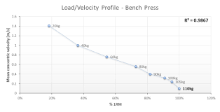 Strength Training Reps And Sets Schemes