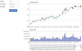 create stock charts with asp net core mvc and restful api