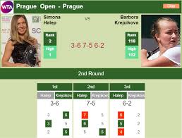 Simona halep has withdrawn from the qatar total open in doha. Prague Halep Bests Krejcikova In The 2nd Round Highlights Interview Tennis Tonic News Predictions H2h Live Scores Stats