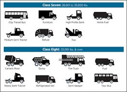 What Are The Various Vehicle Weight Classes And Why Do They