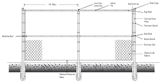 chain link fence raleigh nc infinity fence inc