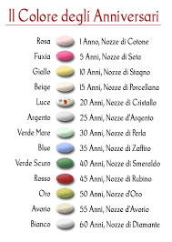 Sar stata in internet un paio d'ore ma non ho trovato niente di che frasi cortissime! Anniversari Rosa Chic Eventi